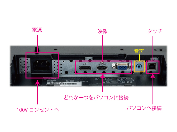 iiyama製タッチモニターの接続