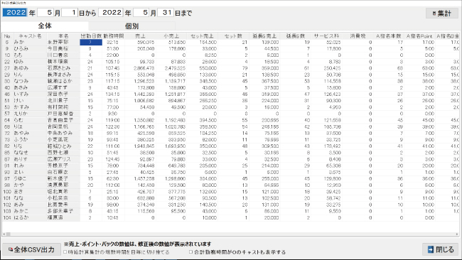 キャスト成績表