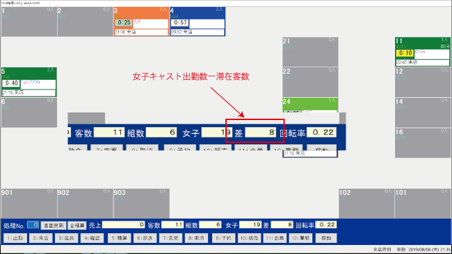 女子キャスト数とお客様数のプラスマイナス