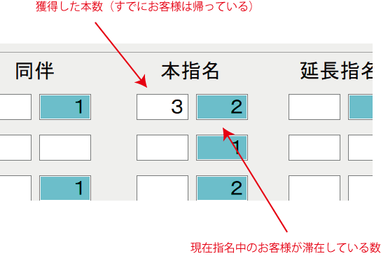 キャバクラPOS 指名本数表示 キャバクラPOS 指名本数表示