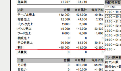 キャバクラPOS 割引 キャバクラPOS 割引