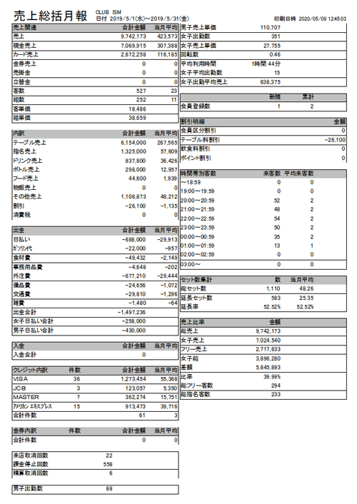 売上統括月報（新）