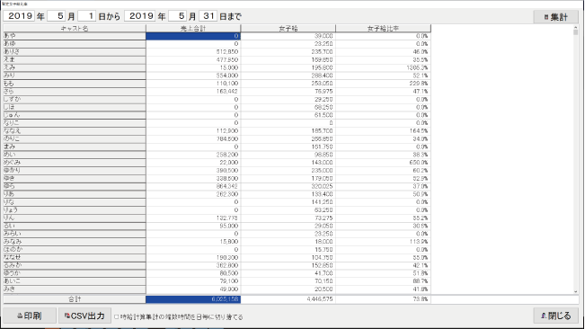 暫定女子給比率