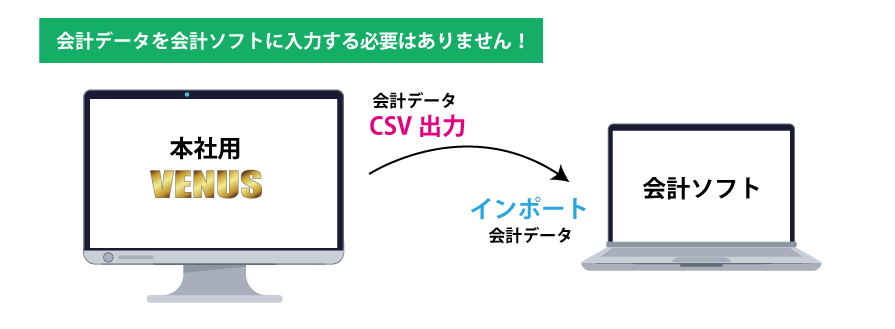 会計ソフトインポート化