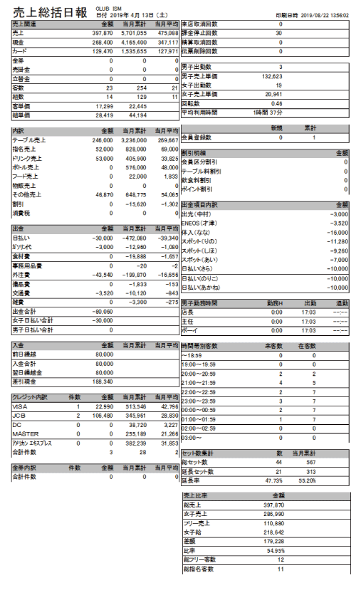 キャバクラPOS日報 キャバクラPOS日報