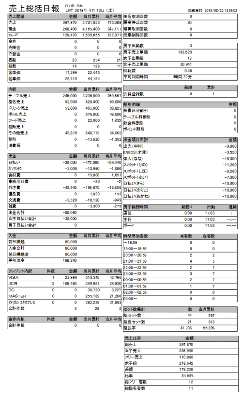 キャバクラPOS日報