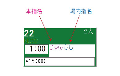 付け回し