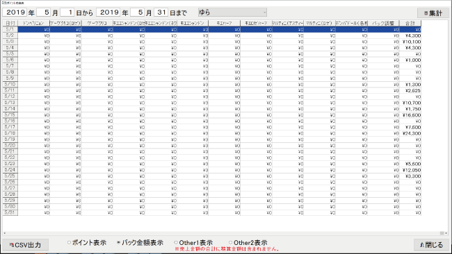 日別ポイント成績表