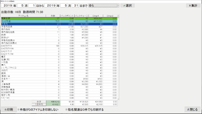 個別オーダーバック期間集計