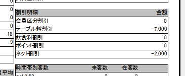割引集計 割引集計