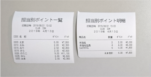 キャバクラPOS担当キャスト別ポイントバック キャバクラPOS担当キャスト別ポイントバック