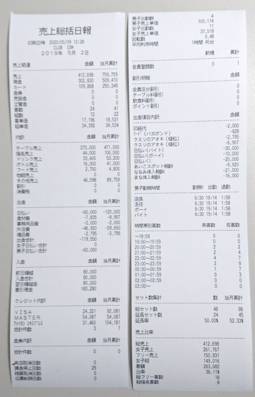 売上統括日報（新）