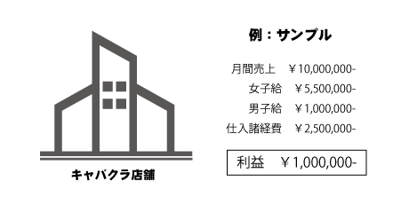 収益集計|キャバクラ総合管理POSレジ・システムVENUS 収益集計|キャバクラ総合管理POSレジ・システムVENUS