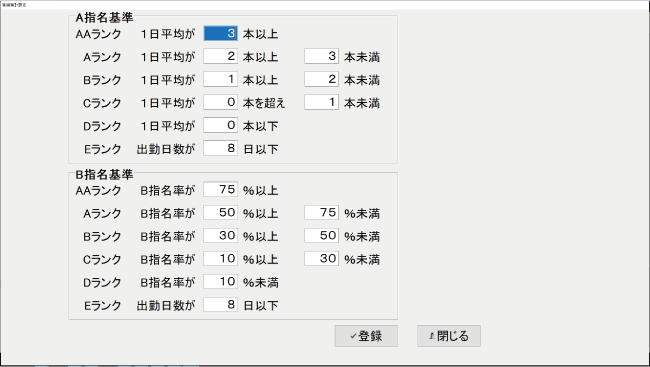 キャバクラPOSランキング設定