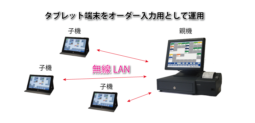 キャバクラPOSオーダー端末