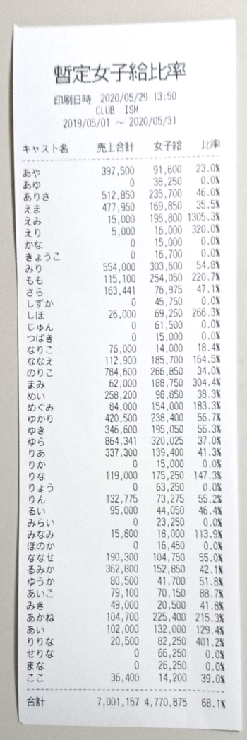 暫定女子給比率