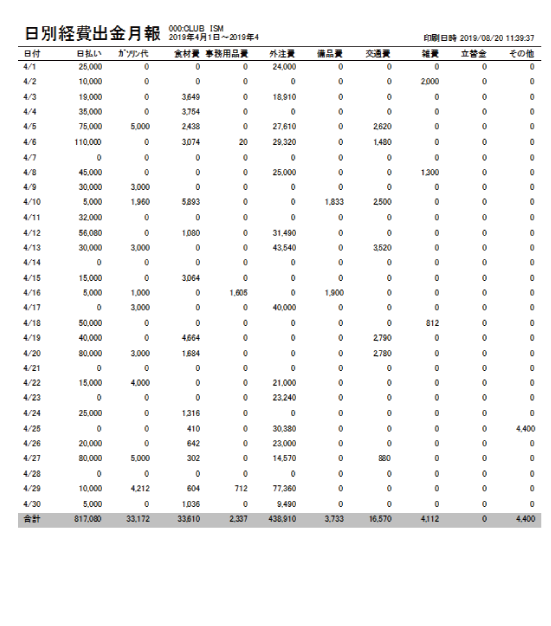 キャバクラPOS出金項目集計表