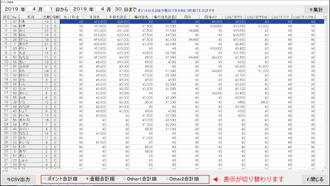 キャバクラPOSポイント成績表