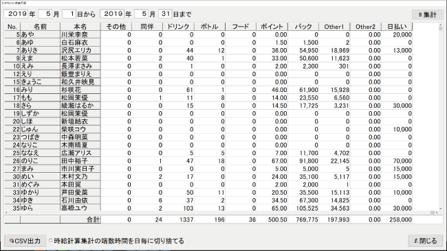 女子キャスト成績月報