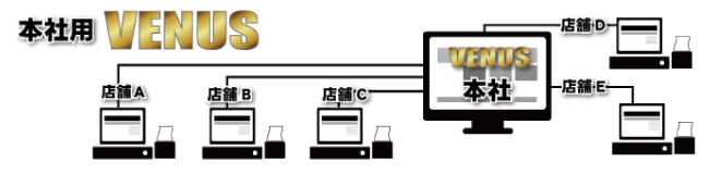 キャバクラPOS　本社用プログラム