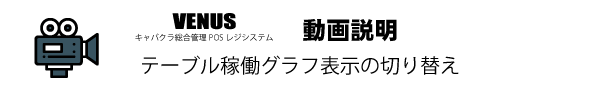 テーブル稼働グラフ表示の切り替え テーブル稼働グラフ表示の切り替え