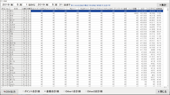 ポイント成績表