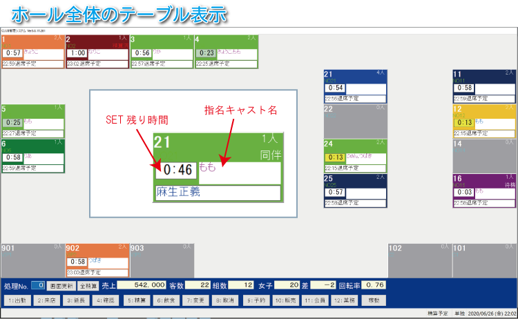 キャバクラ付け回し