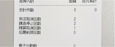 キャバクラPOS取消し回数 キャバクラPOS取消し回数
