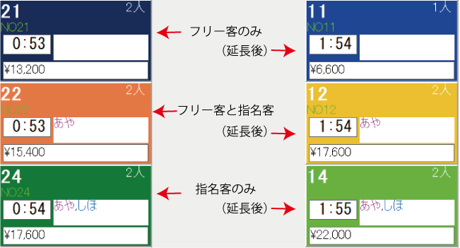 テーブル背景色でフリー客を狙え！