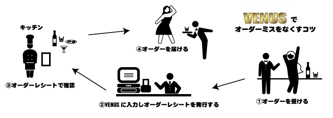 キャバクラPOSオーダーレシート キャバクラPOSオーダーレシート