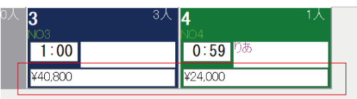 売上表示