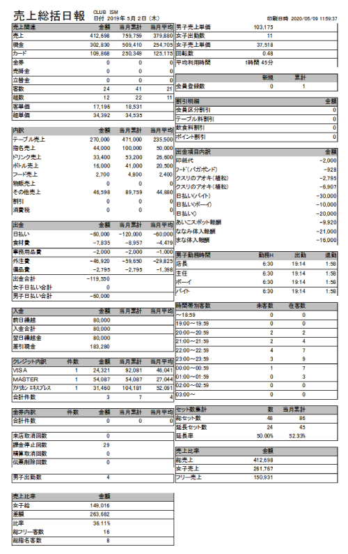 売上統括日報（新）