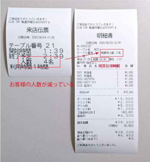 人数変更の不正 人数変更の不正