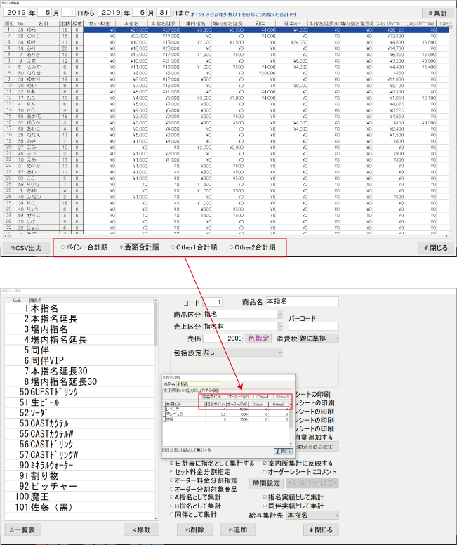 ポイント成績表