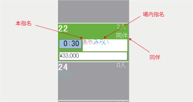 指名キャスト名表示