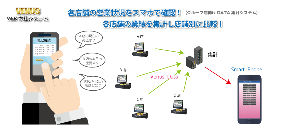 キャバクラ管理POSレジ・システム VENUS 本社