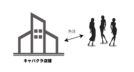 キャバ嬢を派遣扱いにする|キャバクラ総合管理POSレジ・システムVENUS キャバ嬢を派遣扱いにする|キャバクラ総合管理POSレジ・システムVENUS