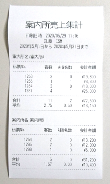 案内所売上集計