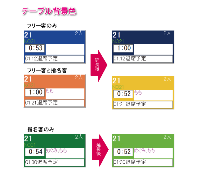 付け回し業務