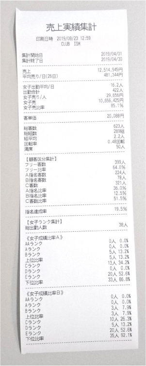 キャバクラPOS売上実績データ