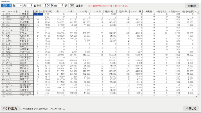 キャバクラPOS女子成績CSV出力