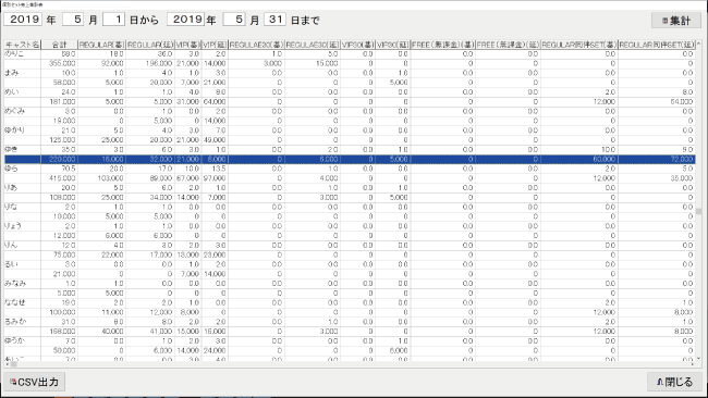 個別セット売上集計表