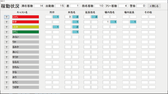 キャバクラPOS 指名キャスト稼働 キャバクラPOS 指名キャスト稼働