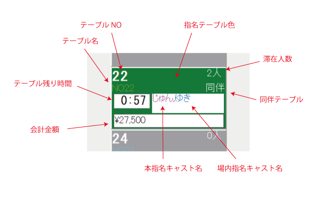 キャバクラPOS テーブル表示 キャバクラPOS テーブル表示
