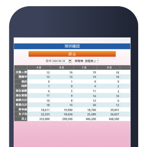 リアルタイム現状売上確認