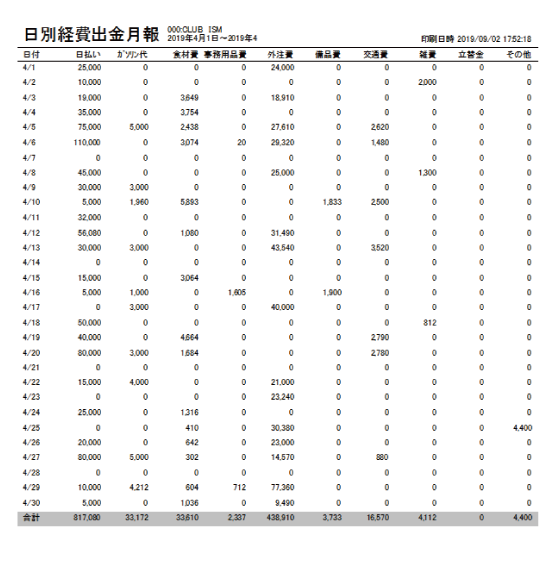 キャバクラPOS　経費集計表