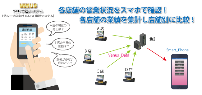 キャバクラPOS　クラウド